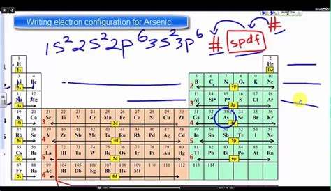 full electron configuration for arsenic|how to write electron configuration.
